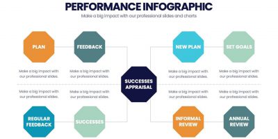 Performance Improvement Professional  Wallpaper